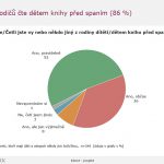 Češi svým dětem čtou - hlavně před spaním